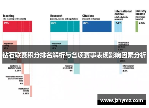 钻石联赛积分排名解析与各项赛事表现影响因素分析