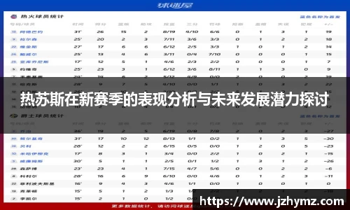 热苏斯在新赛季的表现分析与未来发展潜力探讨