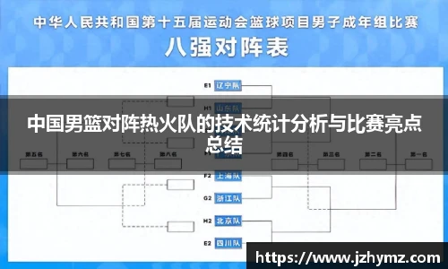 中国男篮对阵热火队的技术统计分析与比赛亮点总结